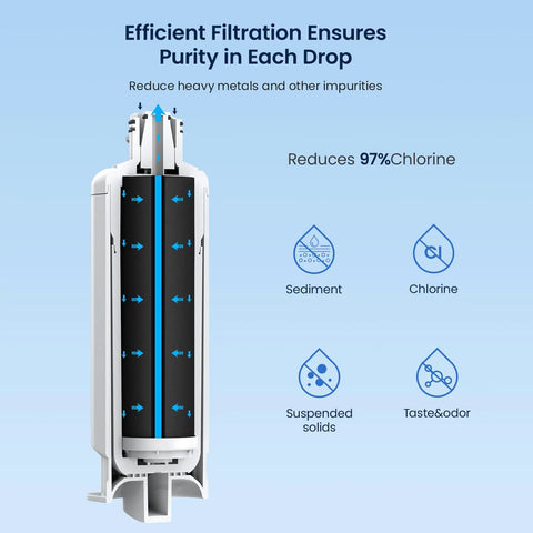 Diagram showing the Premium Refrigerator Water Filter Replacement For Da97 17376B HAF QIN and impurity reduction features.