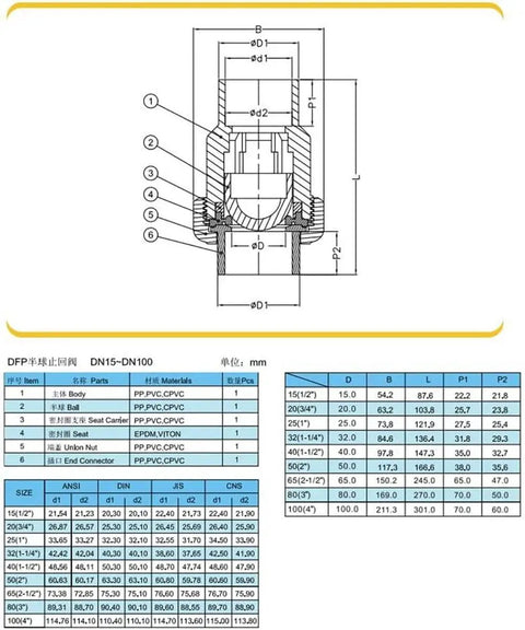 Heavy Duty Upvc Check Valve With Slick Spherical Seal And Knockout One Way Flow Control Ideal For Vertical Plumbing Installations That Crush Acid Exposure And Block Backflow Dead diagram showing sizes and specifications.