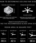 Guide for choosing ceiling fan size based on room area, including blade span recommendations for different room sizes.