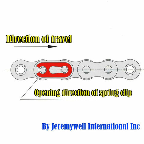 Diagram of ANSI 41 Stainless Steel Roller Chain 10 Feet With One Connecting Link, showing direction of travel and spring clip opening.