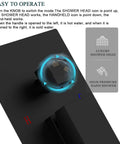 Control knob of Matte Black All-In-One Shower System with LED indicator for rain head and handheld spray mode, wall mounted