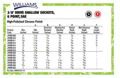 Chart for Pro Grade Thirteen Piece Three Eighths Inch Drive Shallow Six Point Socket Set With Quarter Inch To One Inch Sizes