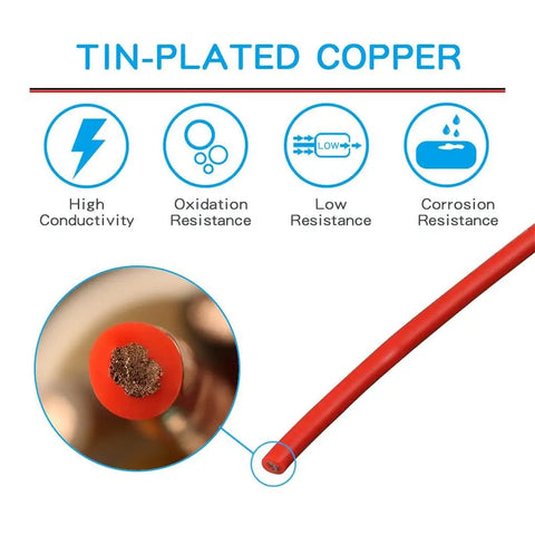 Close-up of Red 12 Gauge Silicone Wire Spool, 100 Ft Flexible Stranded Tinned Copper Wire, 680 Strand Core, shown with benefits.