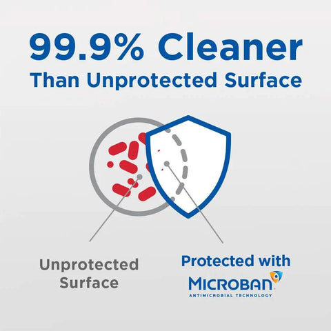 Infographic showing Microban protection makes surfaces 99.9% cleaner compared to unprotected surfaces.