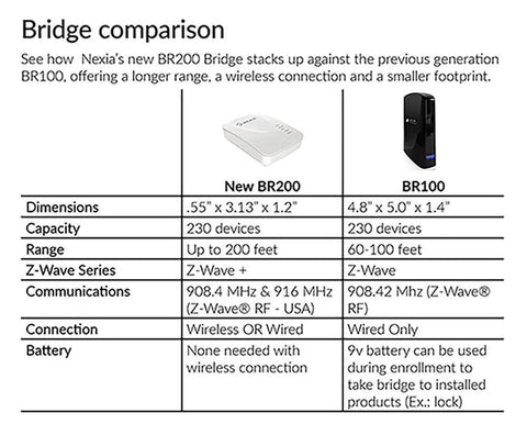 Comparison chart of BR200 and BR100 Z-Wave Bridge Smart Home Hub That Plays Nice With Alexa And Google Home, showing size and specs