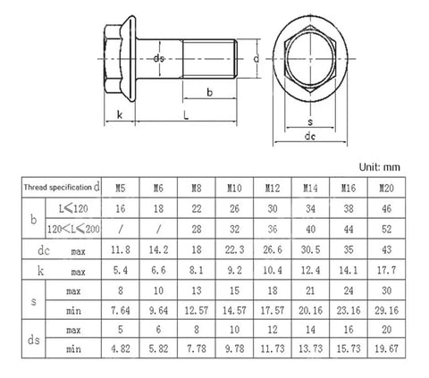 Heavy Duty Hex Flange Bolt Screws dimensions and specifications chart, Ironclad Grade 10.9 Fasteners With No Drama Installation.