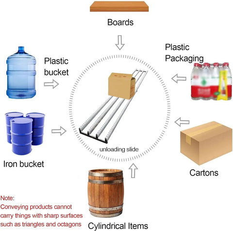 Diagram showing various items like boxes and barrels on an unloading slide, highlighting uses of Heavy Duty 40cm X 250cm Plastic Loading Roller For Warehouse Unloading Pulley And Reliable Conveyor Solution With Durable Transport Equipment For Freight Handling Workflow.