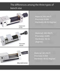 Heavy Duty CNC Grinding Milling Right Angle Vice Featuring Rock Solid Precision Flat Jaws Built Tough From Pure Quenched Steel For Superior Grip And Badass 3.5 Inch Durability, showing differences of bench vises.