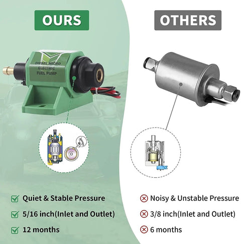 Comparison of Universal 12V Diesel Fuel Pump 5-9 PSI, 35 GPH, 12D Super Model with a competitor's product, showcasing features, size, and durability.