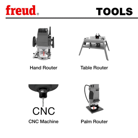Top Shelf Carbide Router Bit With 1/4 Inch Shank And 3/4 Inch Cutter For CNC Machines shown with hand router, table router, and palm router.
