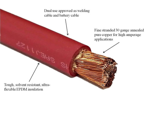 Close-up of 6 AWG Battery Welding Cable Set 10 Ft Black and 10 Ft Red Pure Copper Ultra Flexible Wire, showing copper strands.