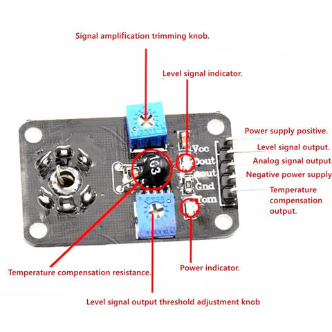 CO2 Sensor Module With Dual Output For Carbon Dioxide Monitoring, Analog 30 To 50 mV Output And TTL Level, showing components and labels