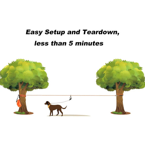 Illustration of a dog using a 50 Ft Dog Tie Out Cable With Overhead Trolley System for Camping and Yard Use between two trees.