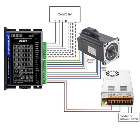 closed-loop stepper motor kit with CL57T driver, encoder, and cables for precise single-axis CNC motion control
