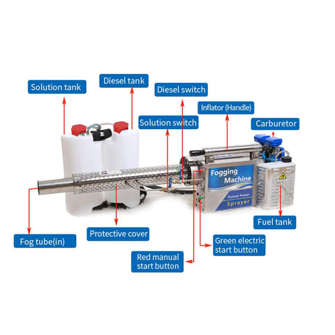 Portable Pulse Water Mist Fogger Electric Sprayer With 15L Stainless Steel Tank labeled components diagram