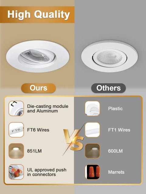 Comparison between Canless Recessed Gimbal Downlight 3 Inch Eyeball Spotlight and competitor showing materials and features.