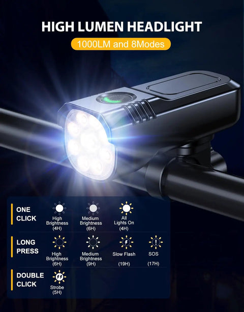 Beast Bright 1000 Lumen Bike Lights For Night Riding Front And Rear With 9 LED Headlight and 8 Modes on handlebars