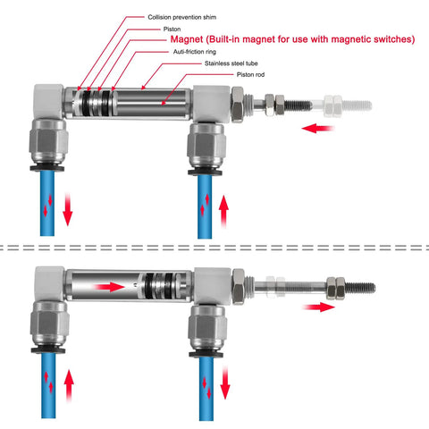 Diagram of Stainless Steel Slim Air Pneumatic Cylinder CDJ2B 10-20 With M5 Port, 10mm Bore, 20mm Stroke, showing internal components.