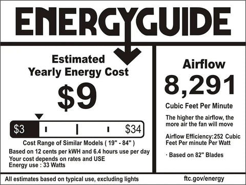 Energy guide for No Sweat Cooling 96 Inch HVLS Smart Ceiling Fan showing estimated yearly energy cost and airflow data.