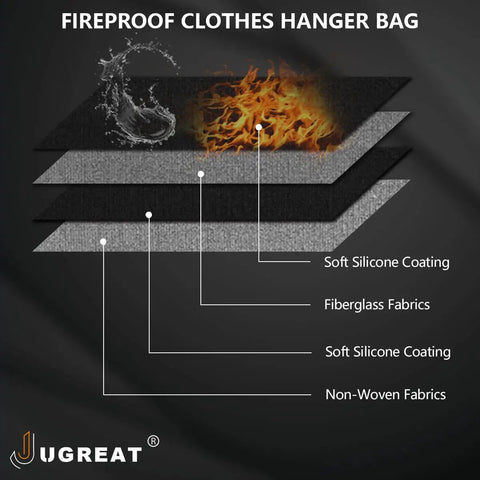 Fireproof Hanger Diversion Safe Bag With Lock Providing Sneaky Hidden Storage For Valuables And A Secret Under Clothes Compartment For Home Or Travel Built For Discreet Security And Everyday Peace Of Mind material layers diagram showing silicone and fiberglass.