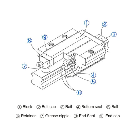 Beefed Up 20mm Linear Guide Rail Kit With HGW20CC Blocks 700mm To 850mm Lengths Includes 2 Rail Guides And 4 Linear Blocks diagram