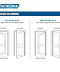 Diagram of left and right-handed doors showing lever installation options on exterior and interior sides.