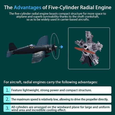 Hands On Five Cylinder Radial Aircraft Engine Model Kit, 1 To 6 Scale, Metal Engine Build For Adults, Educational STEM Toy, Realistic Powerplant Replica, Perfect Gift For Engineers And Makers showing aircraft engine advantages