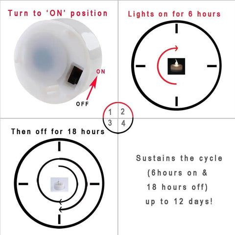 Diagram showing the timer cycle of Flameless LED Tea Lights With Timer 6 Hours On 18 Hours Off Warm White 12 Pack Battery Included