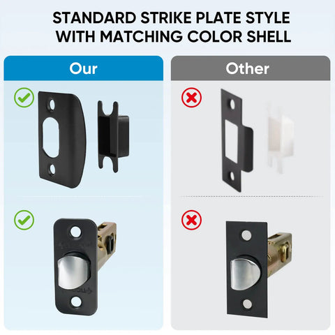 Comparison of matte black interior door handle components and standard strike plate with matching color shell.