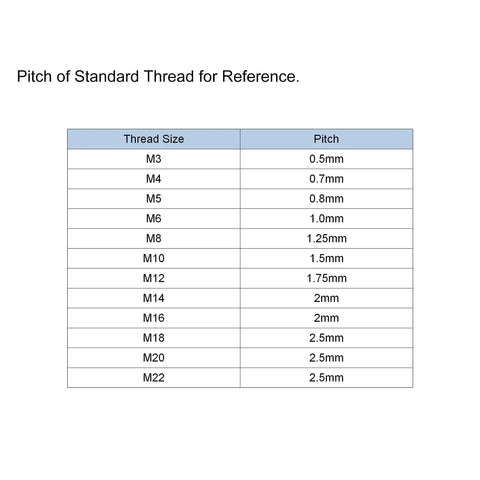 Pitch of standard threaded fasteners chart showing sizes and pitches including M3, M4, M5, M6 in informative tabular format.