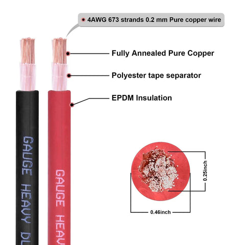 4 Gauge Battery Cable Kit 30 Feet Total Red And Black Pure Copper OFC Wire detail with labels on insulation and copper strands