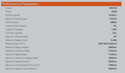 Performance parameters table for Compact 1.1 Ton Mini Excavator With Enclosed Cab And Hydraulic Thumb Attachment.
