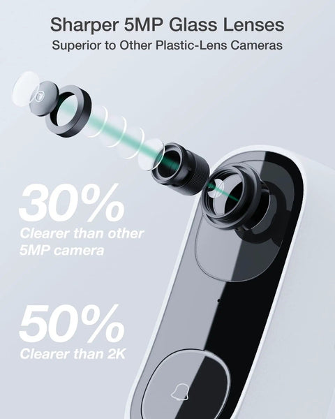 Dual Camera 2K Video Doorbell With 5MP Ultra HD Vision lens detail showing sharper 5MP glass lenses and shell design