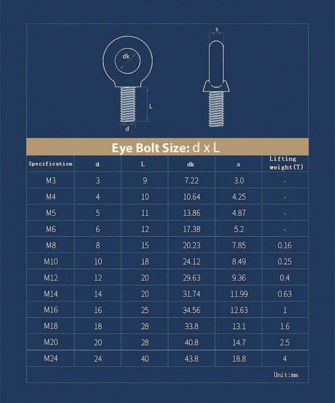 Diagram showing specifications for Stainless Steel Shoulder Eye Bolt Kit With Nut, Heavy Duty Lifting Hardware, sizes M3 to M24, SS304 material.