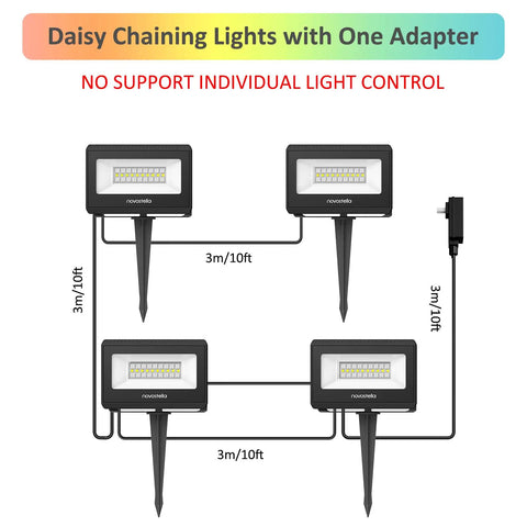 RGB LED Flood Light Kit With Remote For Outdoors, daisy chaining diagram showcasing 40W RGBW uplighting setup