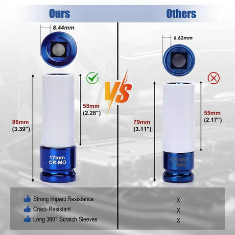 Comparison of Half Inch Drive Wheel Protector Deep Impact Socket Set with others, showing 17mm socket dimensions and features