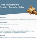 Diagram of a three independent function transfer valve with installation details for Align Three Function Transfer Valve Trim Kit in Brushed Nickel for Slick Modern Showers Valve Required MPACT Compatible Easy Upgrade With Durable Brushed Nickel Finish.