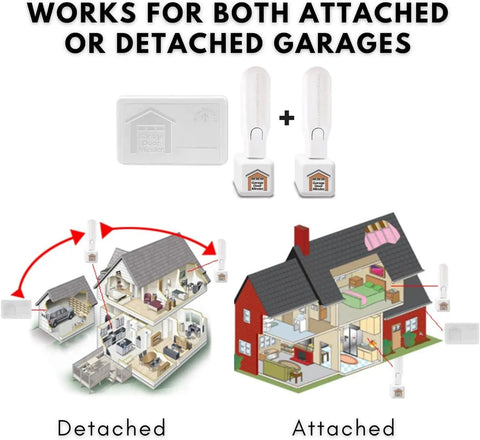 2 Room Wireless Garage Door Monitor And Alert System No WiFi Needed 100 Percent Wireless Home Alarm With Two LightStick Receivers