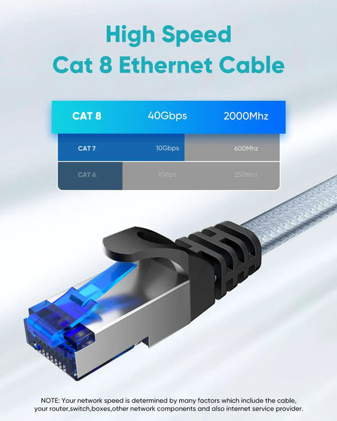 Close-up of Cat8 Ethernet Cable 50 Ft Nylon Braided Shielded SFTP Patch Cord for Turbo Fast Network 40Gbps and 2000MHz Bandwidth