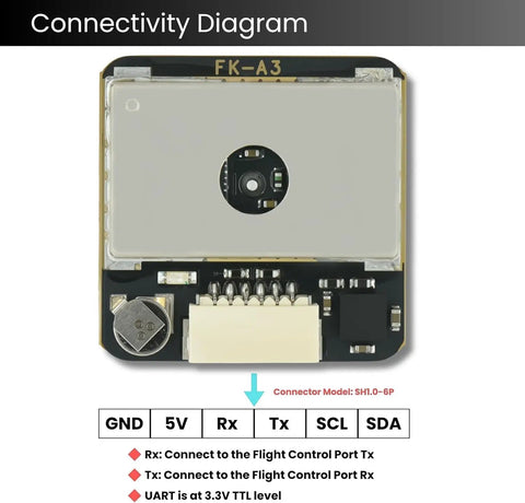 Connectivity diagram of GPS Compass Module with Upgraded 10th Gen Chip for FPV Fixed Wing Drones showing pin slots and labels.