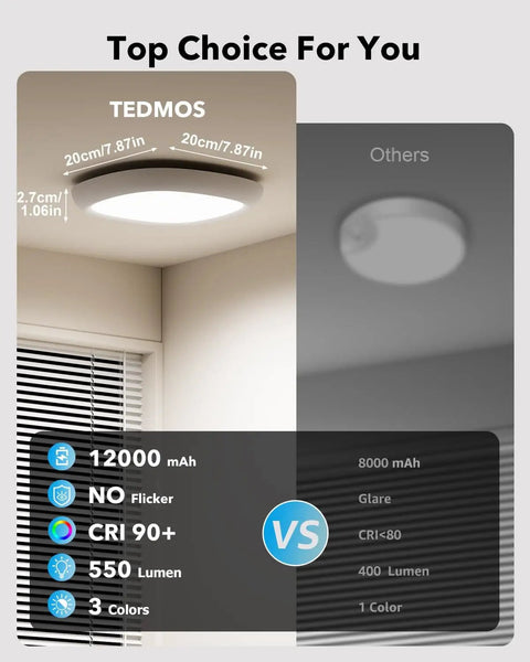 Rechargeable Motion Sensor Ceiling Light With Remote And Wireless No Wiring LED Shower Light Battery Powered 12000mAh Long Lasting Overhead Lighting For Bathroom Pantry Closet compared to other lighting