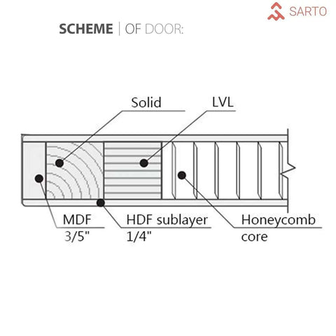 Cross-section diagram of Quadro 4002 Interior Barn Bypass Sliding Doors In Black With Frosted Glass MDF Panel 72x96 showing materials.