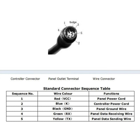 Image showing a wire connector with numbered bulge and a table detailing standard connector sequence and functions for Versatile LCD Display Panel For Electric Bikes And Scooters With USB Interface, 24V 36V 48V Compatible, 22.2mm Handlebar Mount, Clear Speed Readout, Battery Level Meter, Plug And Play, Built Tough PVC Copper ABS.