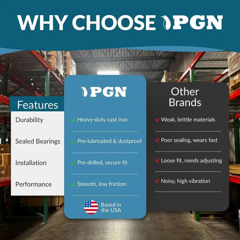 Comparison chart of PGN vs other brands for UCP205-16 Pillow Block Bearing Four Pack, Chrome Steel AISI 52100 Mounted Self Aligning Bearings