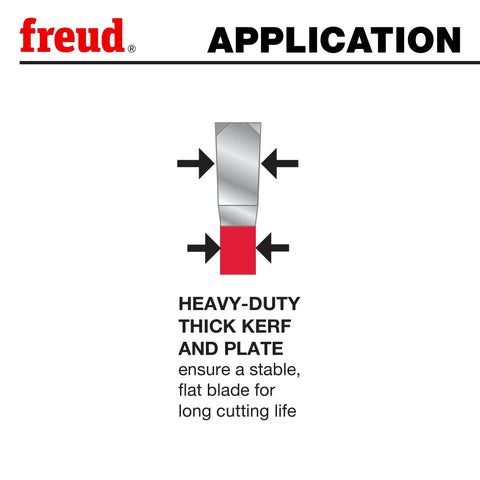 Diagram showing heavy-duty kerf and plate of Industrial Glue Line Ripping Saw Blade With Premium TiCo Hi Density Carbide Ripping Blend.