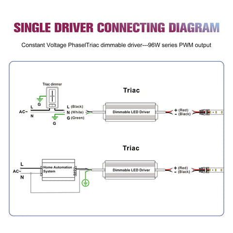 96W Triac Dimmable LED Driver Power Supply 120V AC To 24V DC Transformer single driver connection diagram