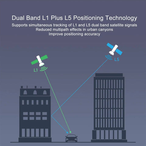 Illustration of Dual Band GPS Module With L1 L5 Positioning Technology GNSS Expansion Board And RTK Function for city navigation