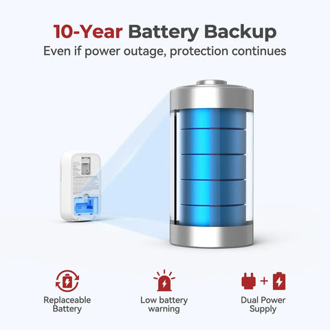 10-Year Battery Backup for Dead Simple Plug In Carbon Monoxide Detector with replaceable battery and dual power supply.