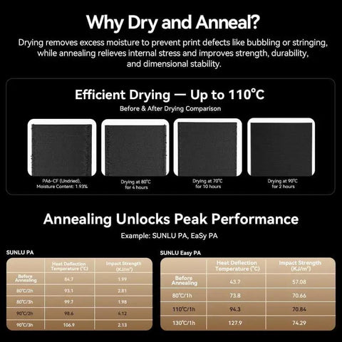 Comparison of filament drying at different temperatures with FilaDryer E2 All-In-One Filament Dryer And Annealing Box For Engineering 3D Printing