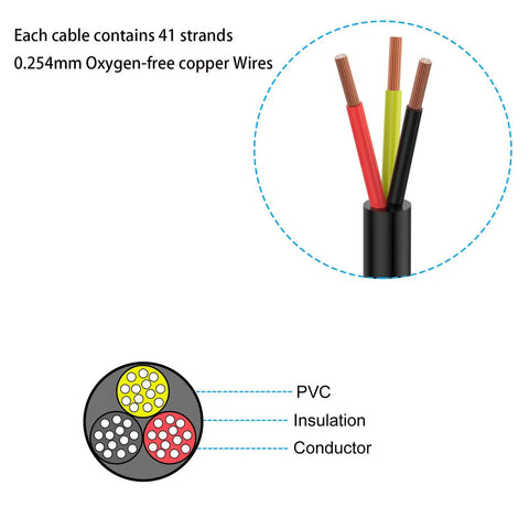 Diagram of 18 Gauge Two Conductor Electrical Wire With Oxygen Free Copper Stranded PVC Jacket For Low Voltage LED Strips And Lighting